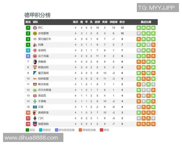 不来梅与拜仁的精彩对决时间安排及赛事前瞻分析 不来梅与拜仁的精彩对决时间安排及赛事前瞻分析