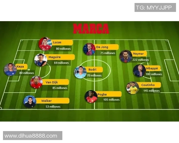 尼马连续3个赛季租借巴黎！转会费高达2亿欧元引热议