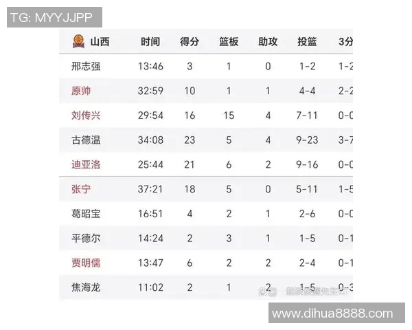 2019年CBA山西队与上海队精彩对决回顾及赛后分析